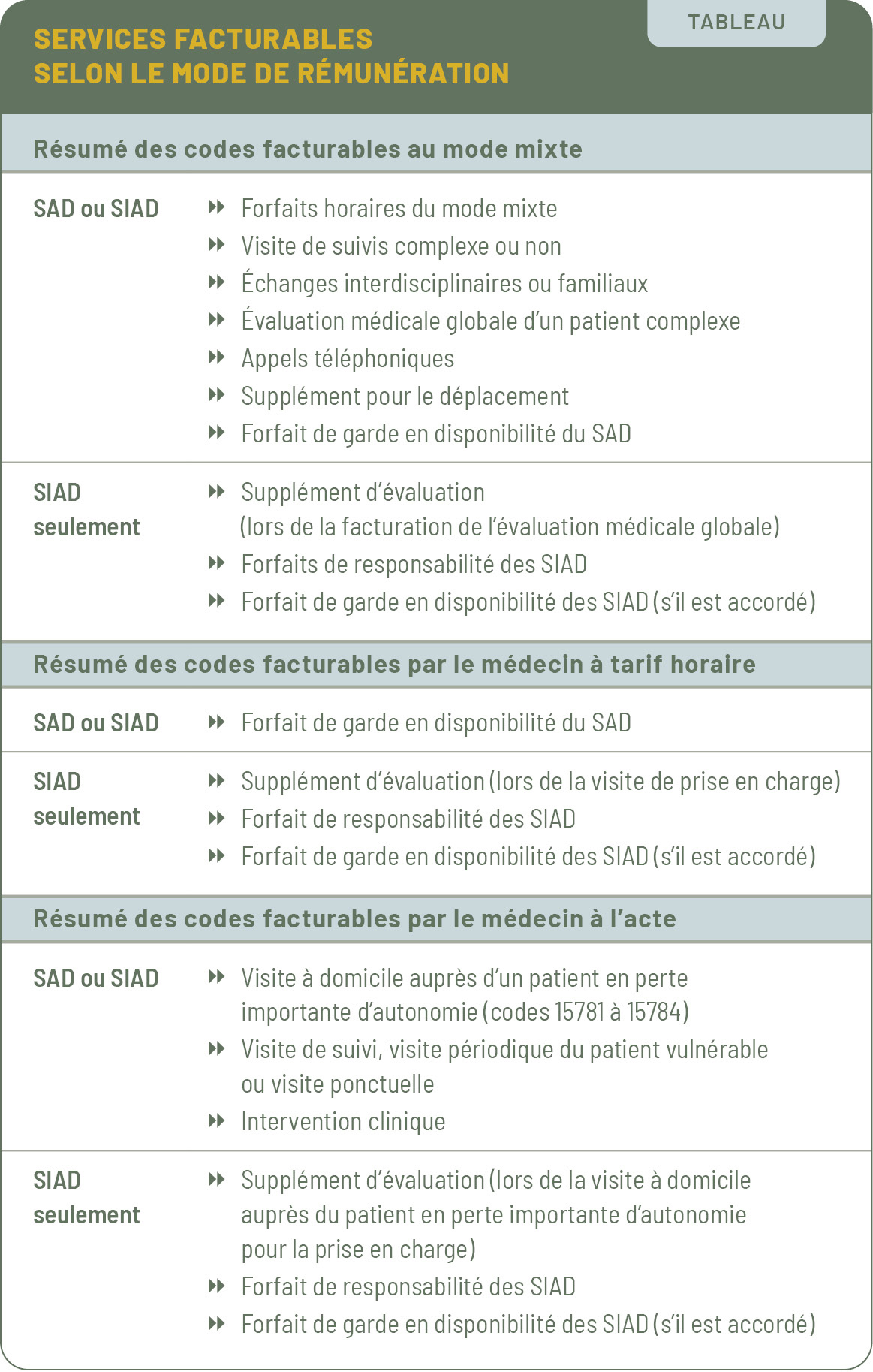 Facturation 0425 Tableau
