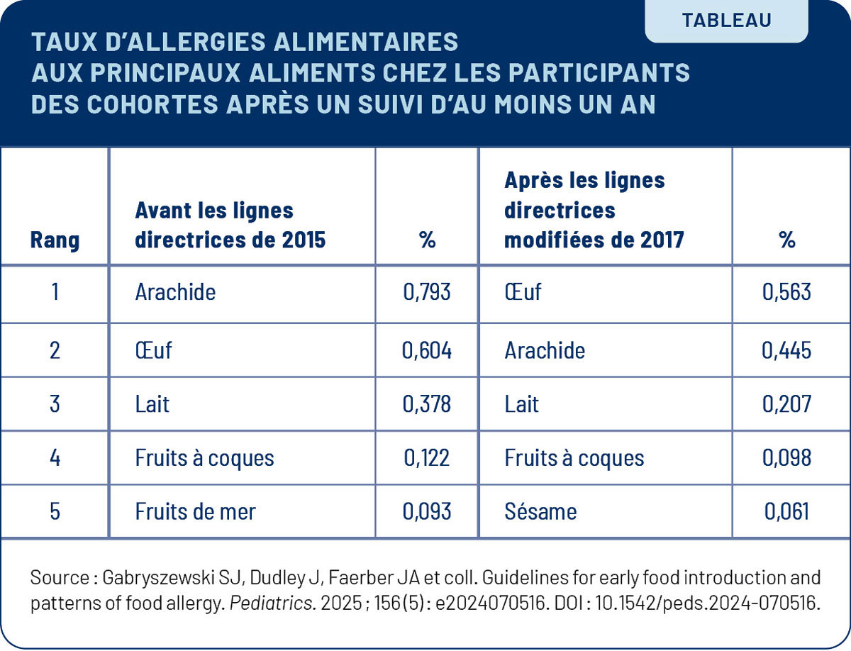 VP 0426 Arachides Tab 2