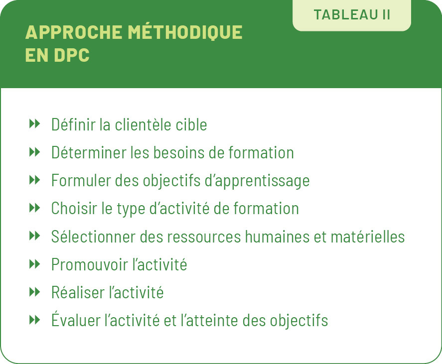 Tableau 2