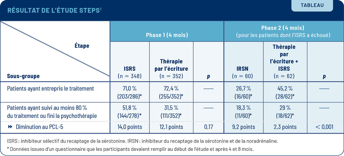 VP EN 0226 Stress Tableau