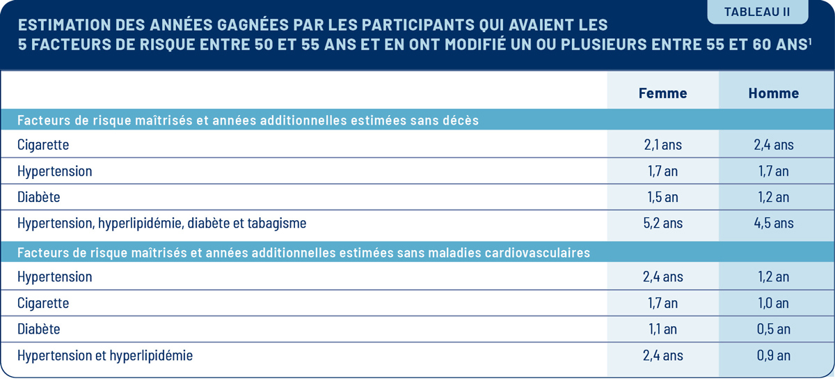 Viepro 1025 Cardio Tableau2