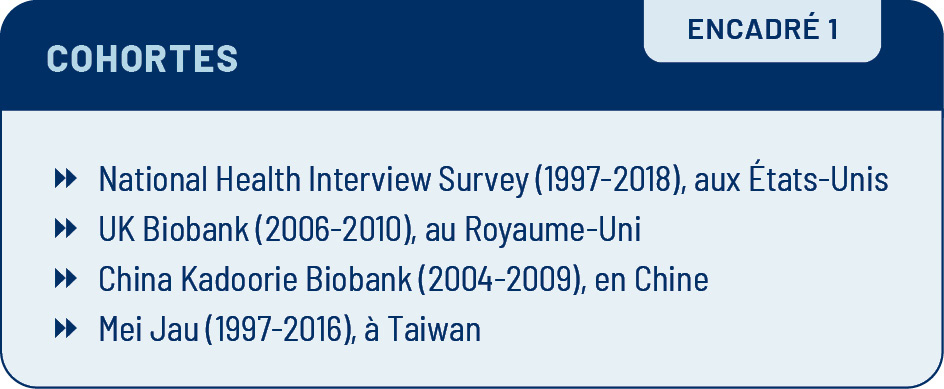 Viepro 0325 Actiphys Encadre