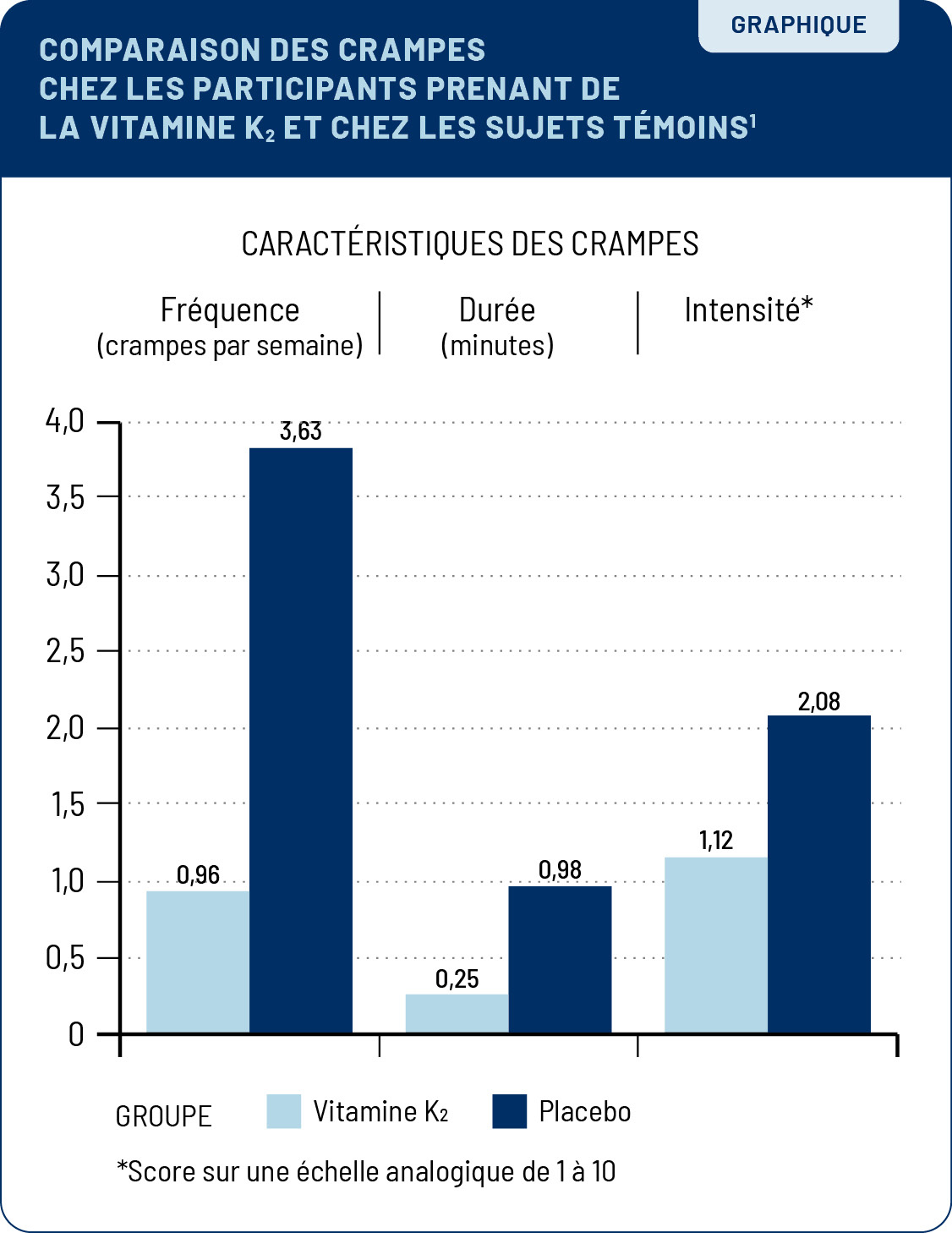 Viepro 0325 Crampes Graphique (1)