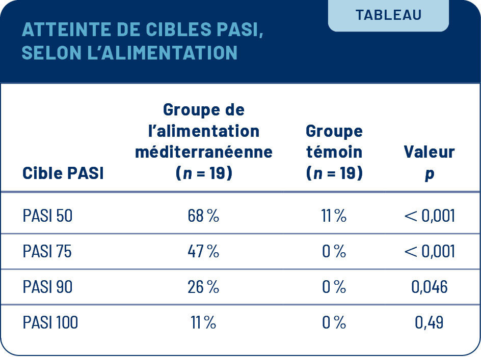 VP 0126 Psoriasis Tab