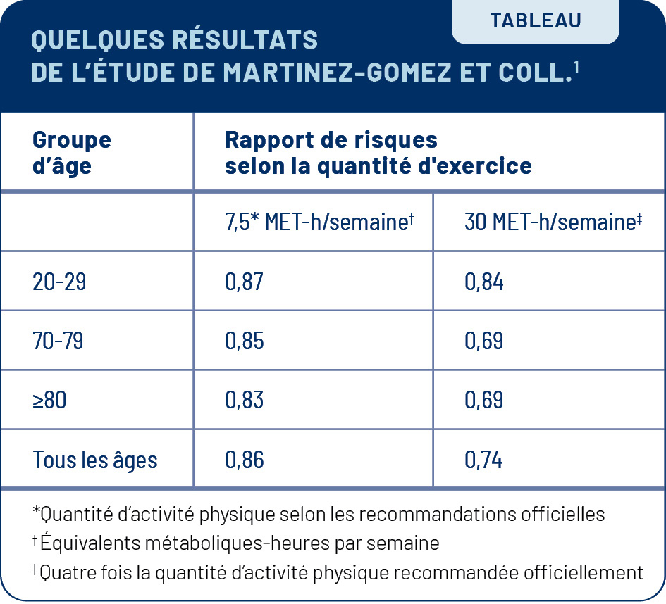 Viepro 0325 Actiphys Tableau
