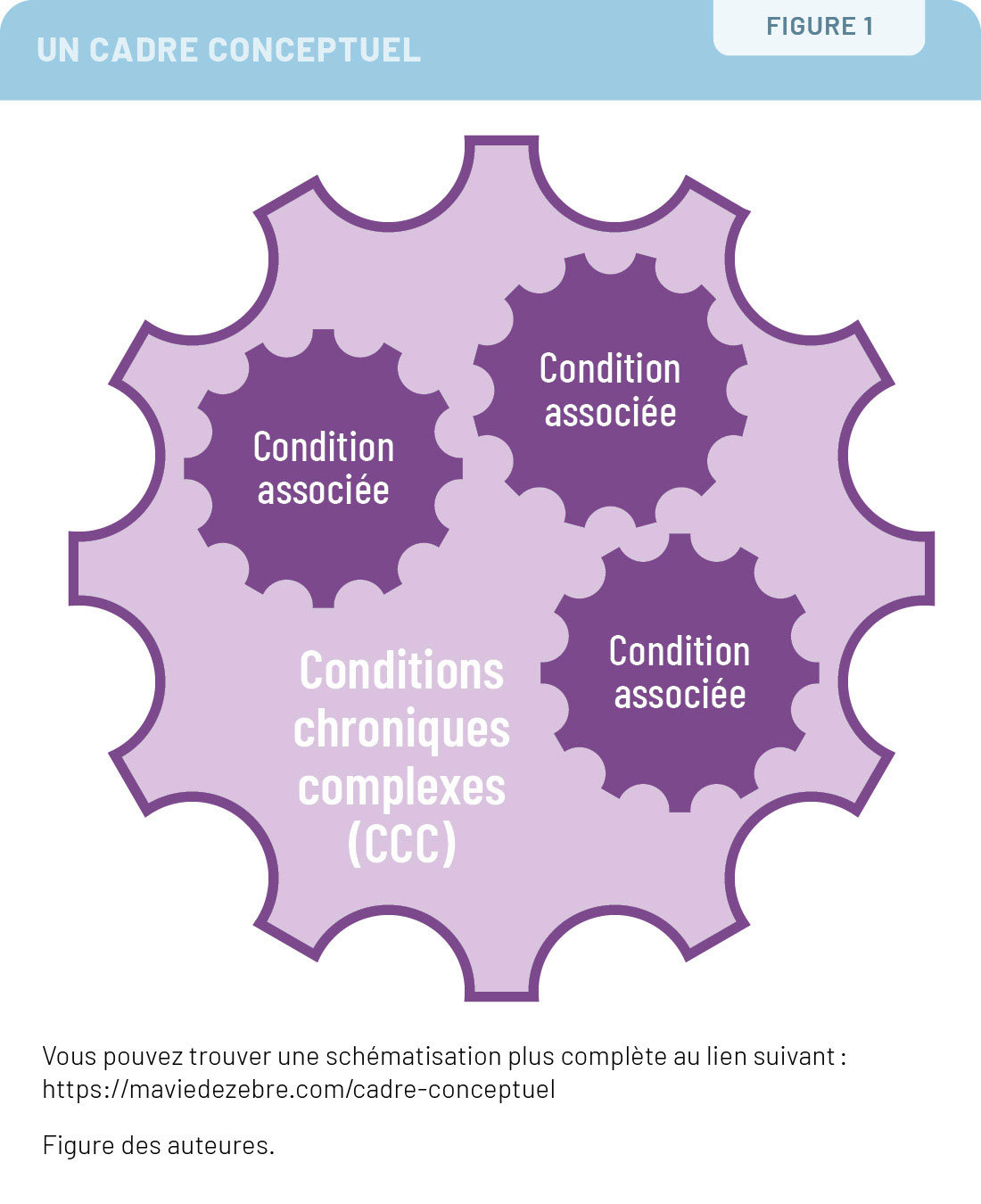 Patientpartenaire 0326 Fig1